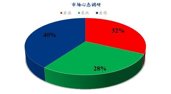 Mysteel解讀 下周雞蛋市場心態(tài)調研與展望