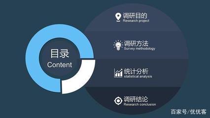 大型商場營銷方案之市場調研 精準洞察，決勝未來